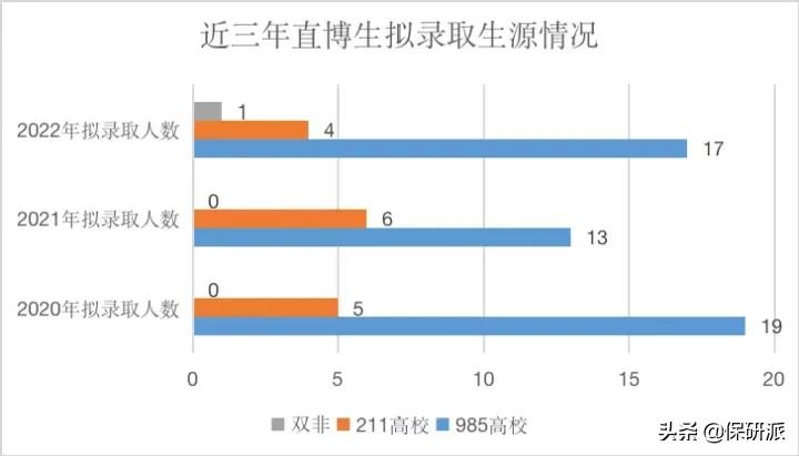 北大经院2023金融硕士拟录取,北大经院金融硕士就业质量报告