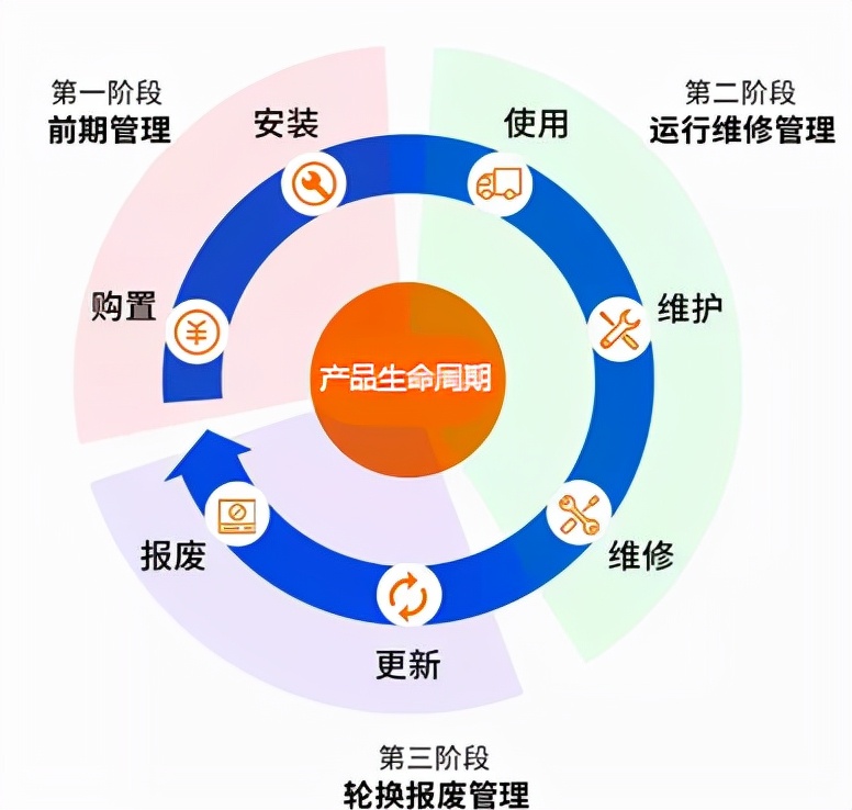 pvc塑料会掉价吗,pvc塑料哪个好又便宜