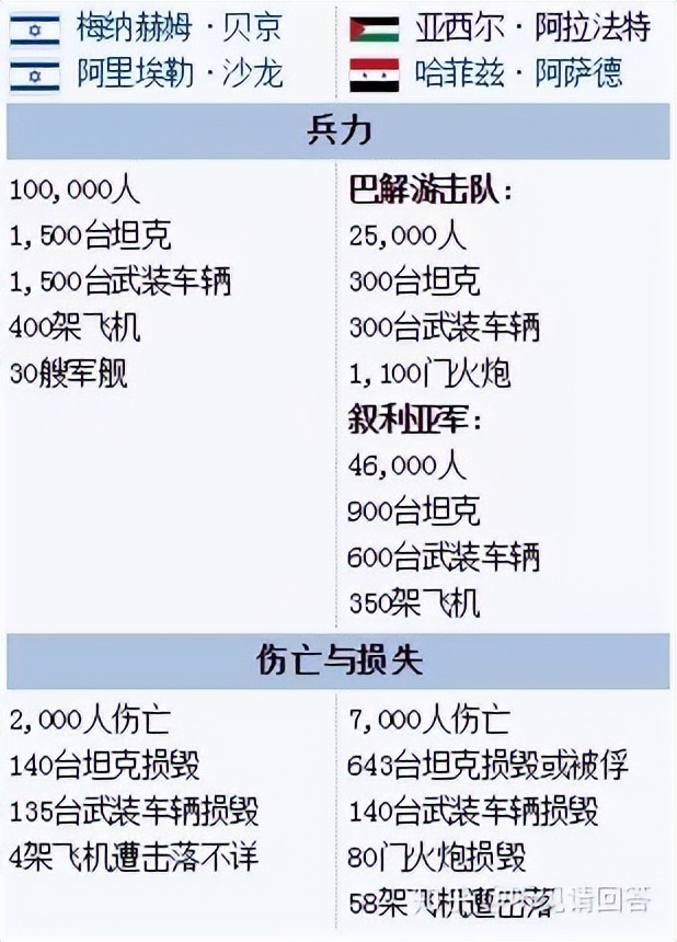 揭秘五次中东战争是如何开始的,中东伊朗以色列阿拉伯