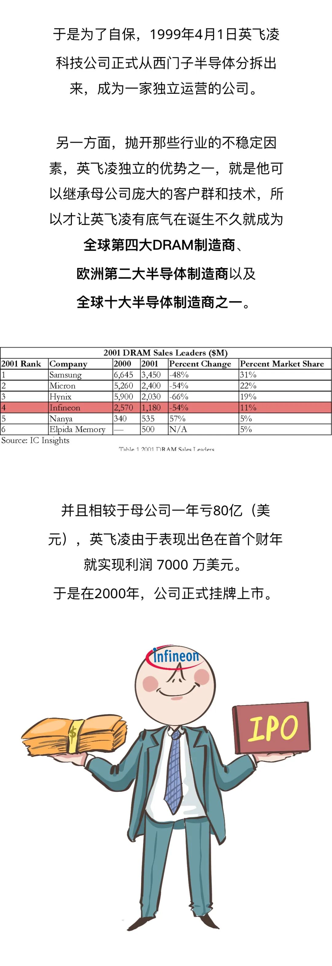德国半导体巨头英飞凌怎么样,哪些汽车用英飞凌芯片