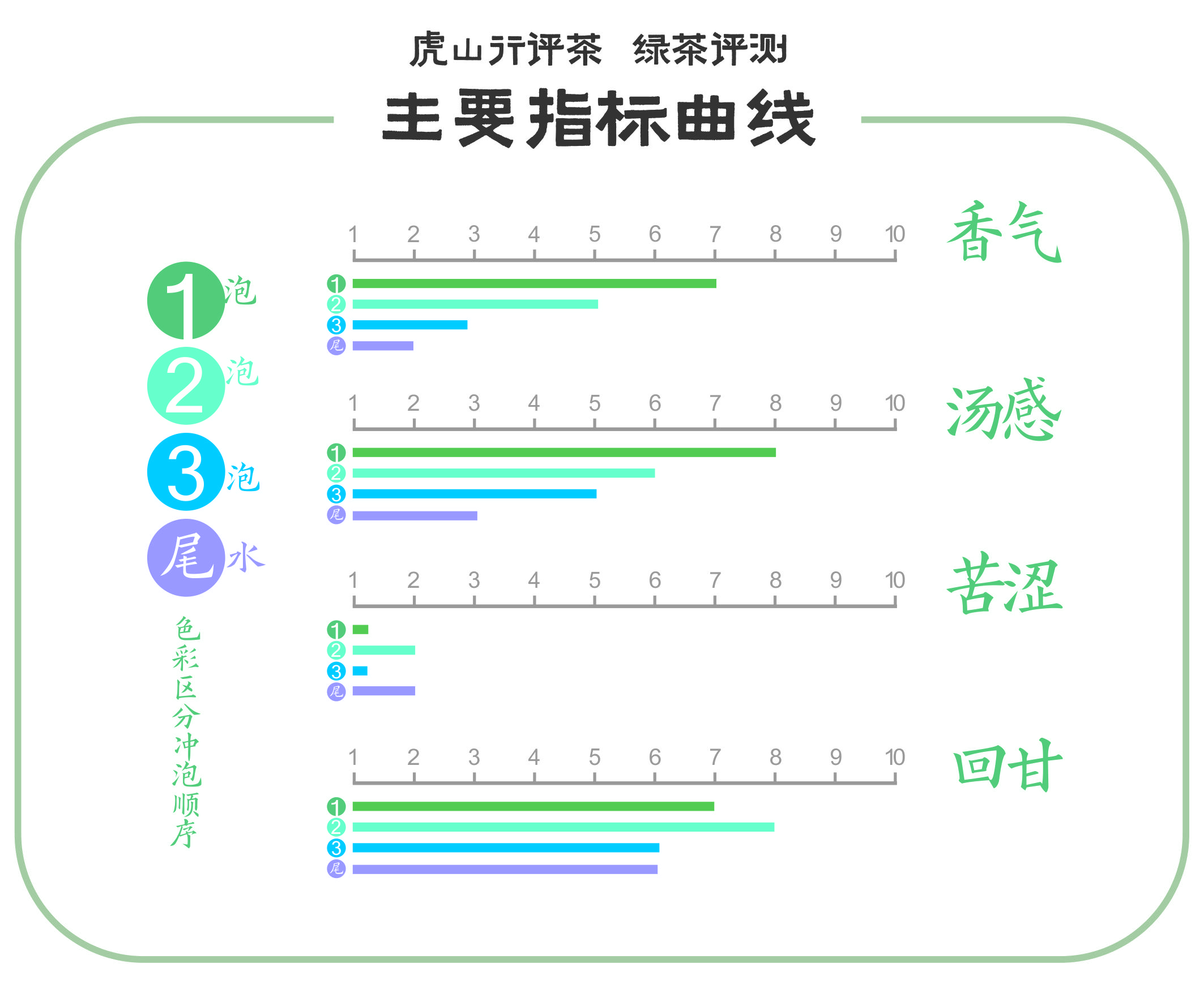 卢正浩牌龙井茶如何选,卢正浩龙井茶价格表