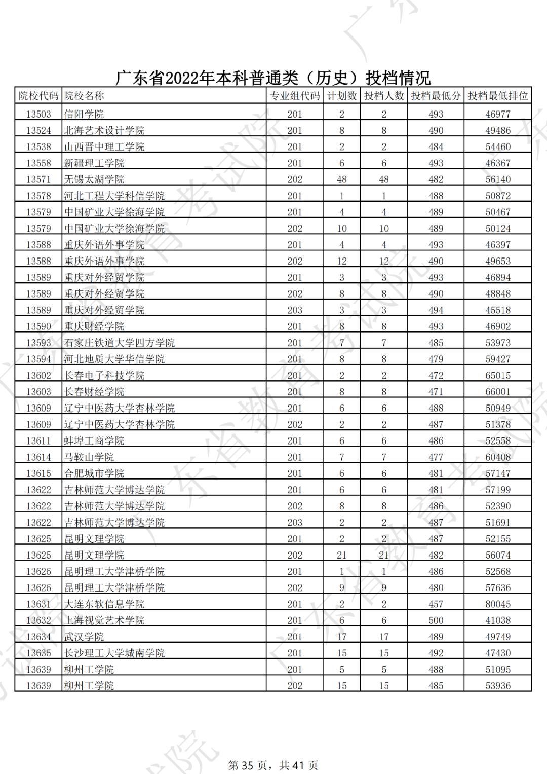 2019年各省一本分数线湖南,各省一本录取分数线2020