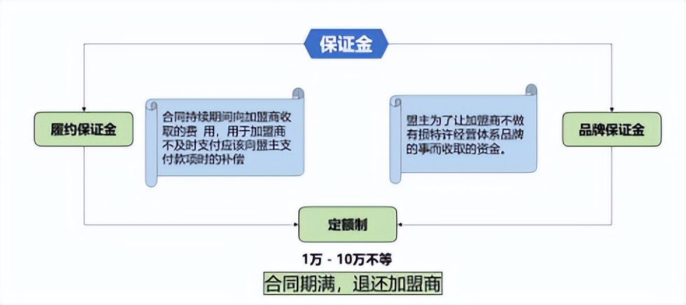 加盟总部怎么运营,总部如何设计加盟商