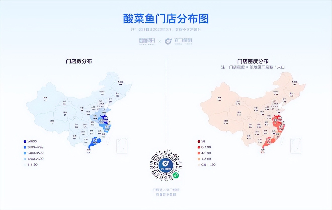 餐饮4万字报告：风浪越大，鱼越贵！（上）