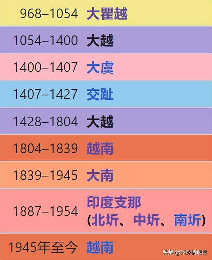 越南为什么称自己东亚,越南为什么又叫南越