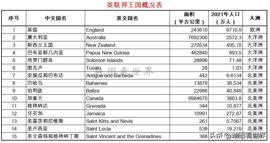 英帝国和英联邦国家的关系,英联邦和大英帝国的区别