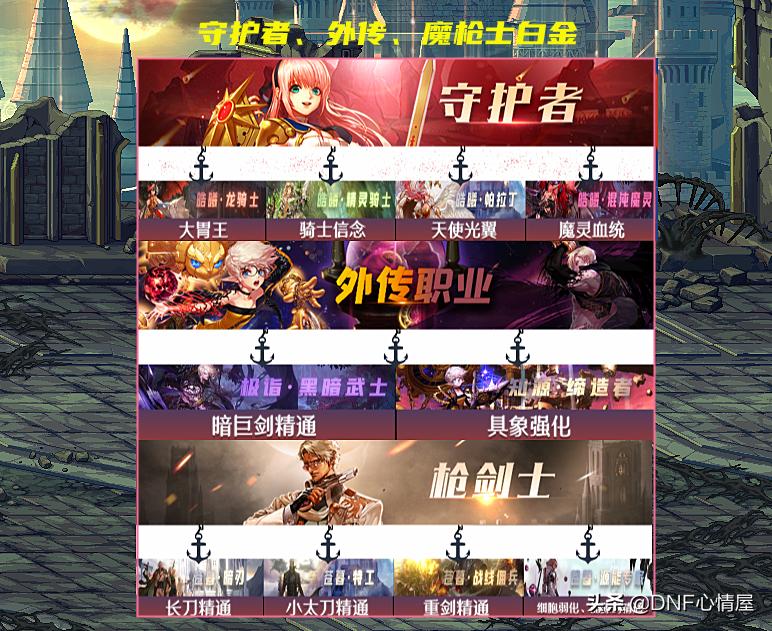 DNF：白金徽章抄作业了！30号徽章转换功能出现，全职业镶嵌一览