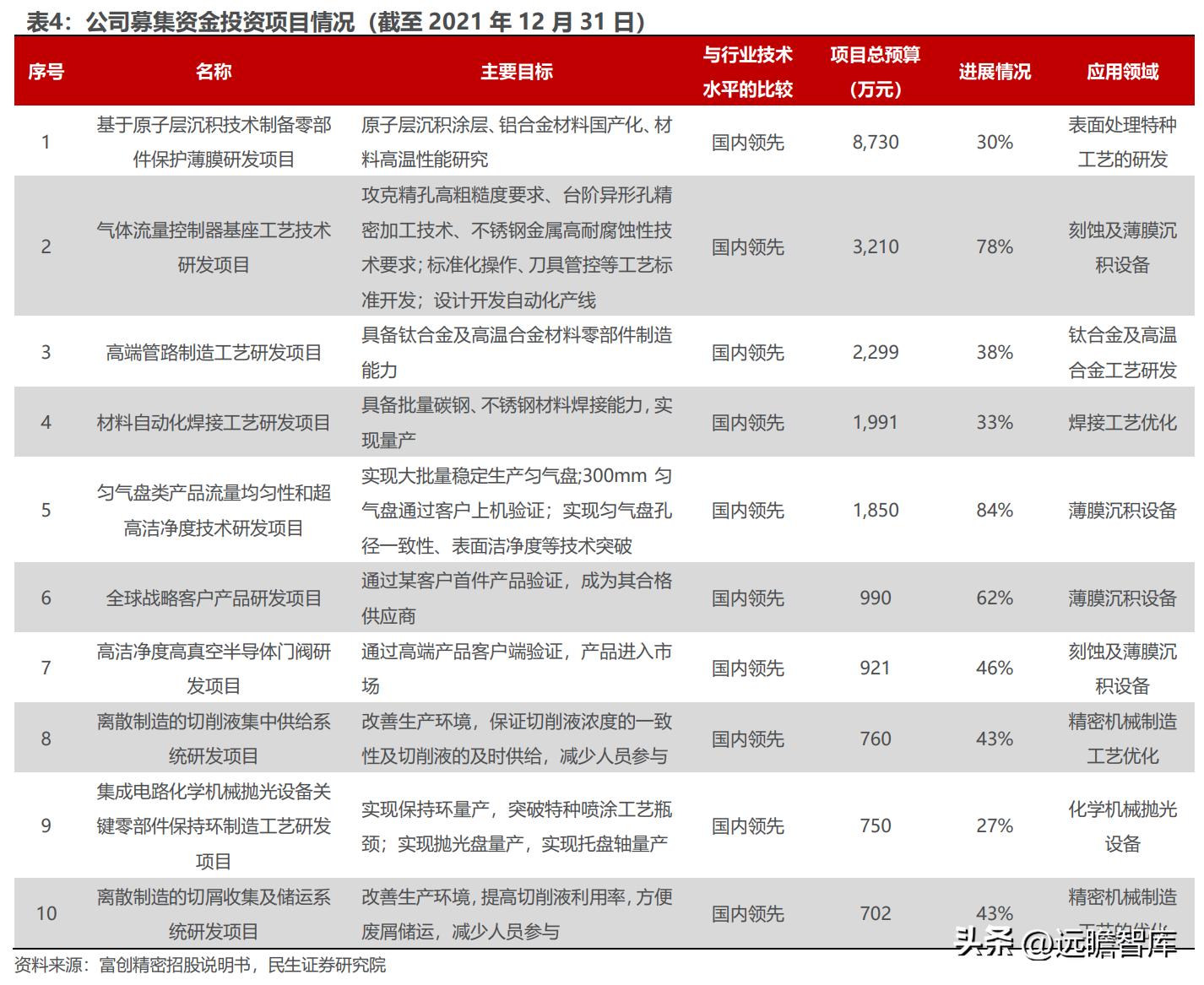 富创精密领先世界,精密零部件龙头企业