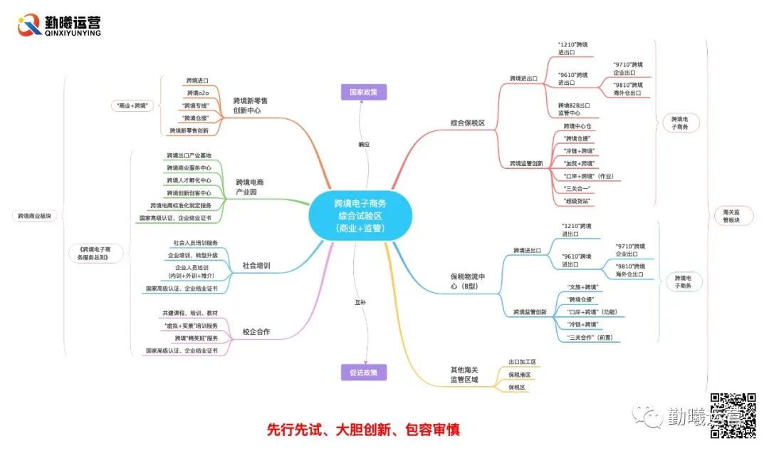 绥芬河跨境电商自贸区,绥芬河市电子商务