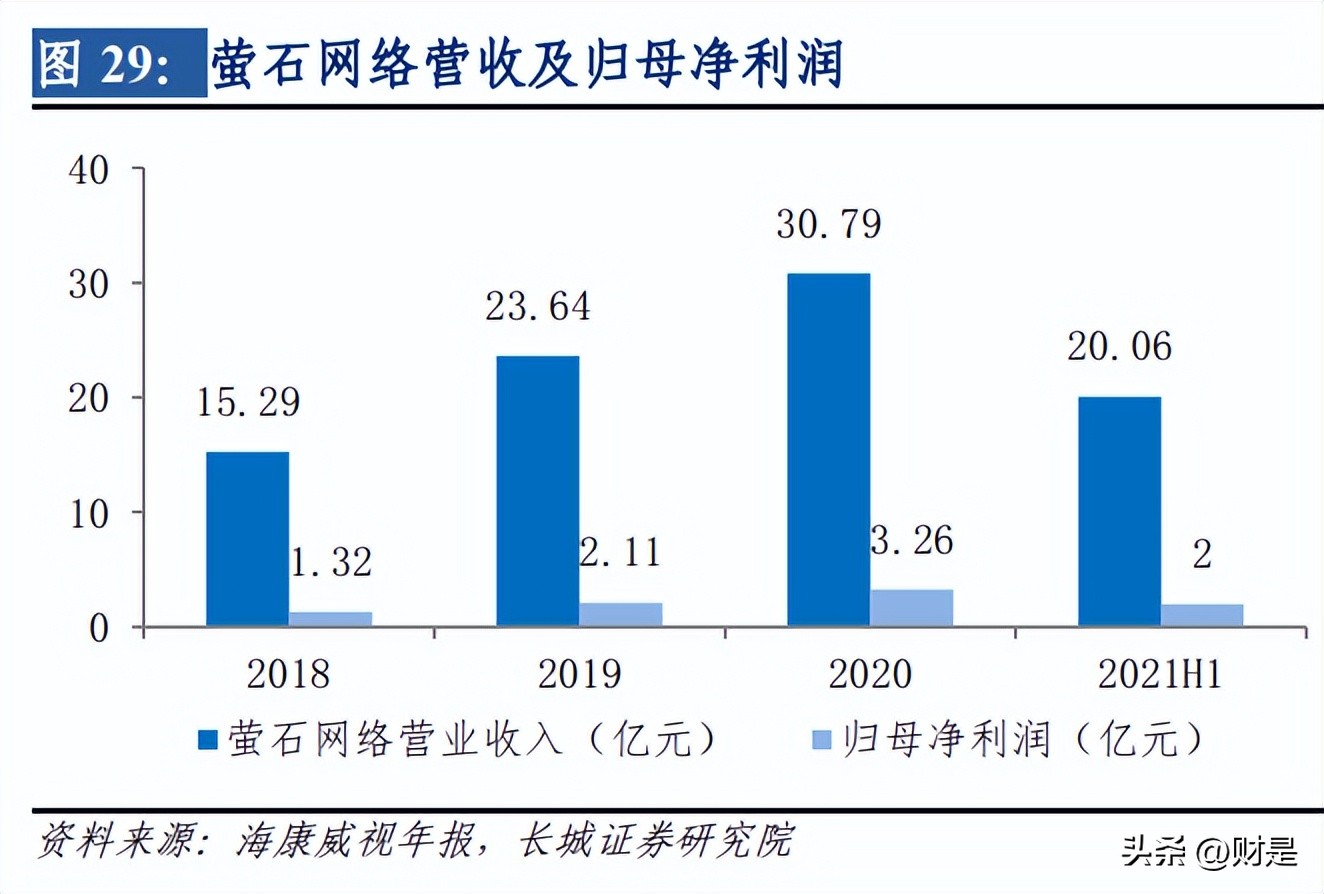 海康威视深度分析和未来前景,海康威视安防行业研判