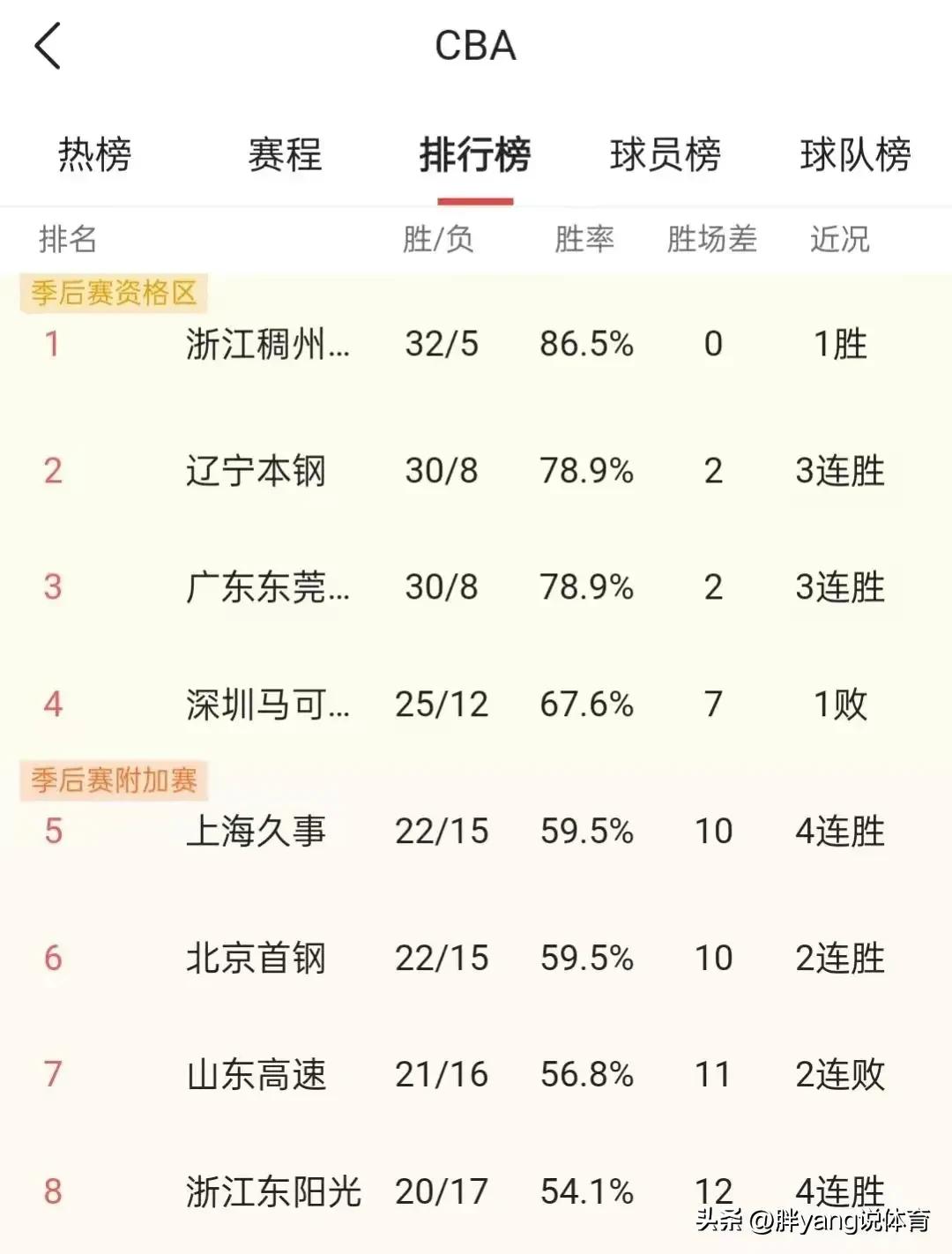 体育赛事一览表2024,2023各项体育赛事