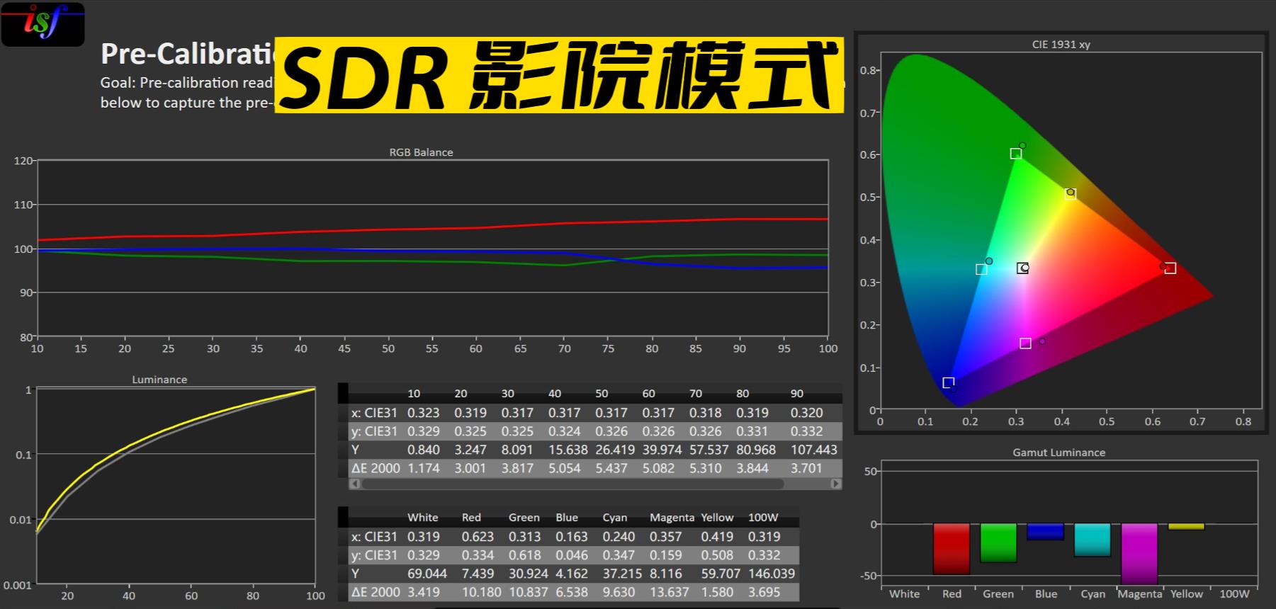 小宙斯第二代如何？JVCN69激光投影机超详细试用