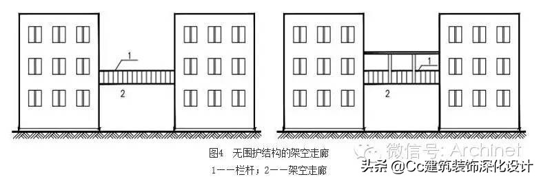 建筑工程建筑面积计算规范2005版,建筑面积计算规范gbt50353-2005