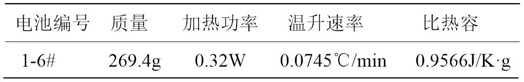 锂离子电池充放电基本过程与温度,锂离子深度充放电