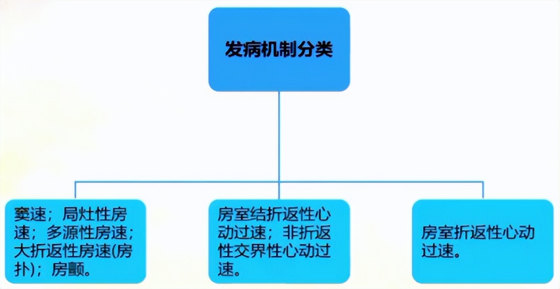 室上速发作的原因,室上速频繁发作的原因