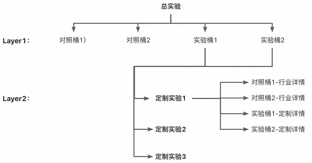 淘宝产品数据分析有什么用,淘宝数据分析怎么用
