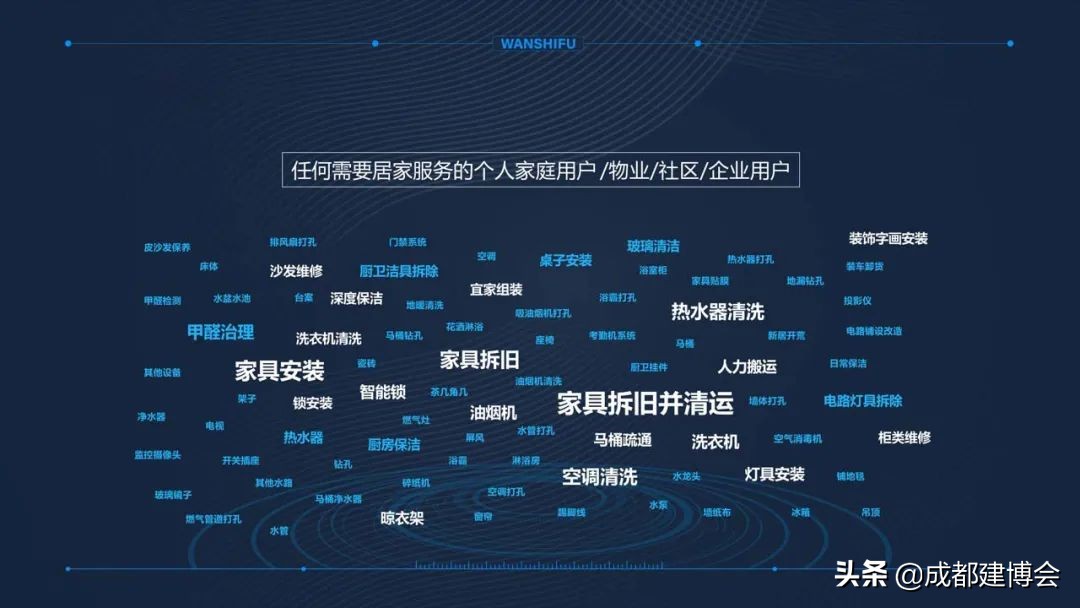 万师傅家居售后服务电话,万师傅互联网家居售后服务平台