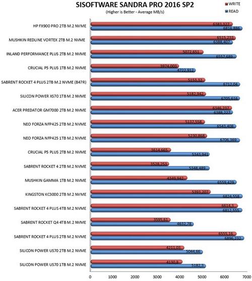 惠普fx900plusssd固态硬盘,惠普fx900prossd