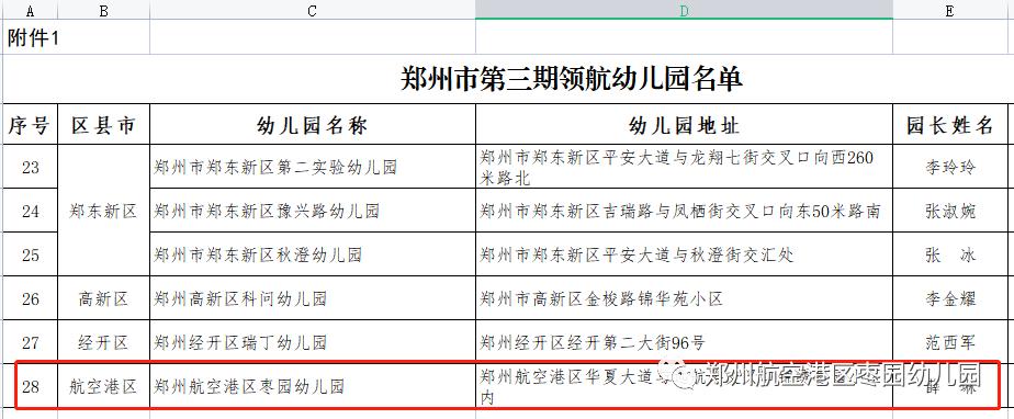 凝心聚力携手前行幼儿园,枣园幼儿园