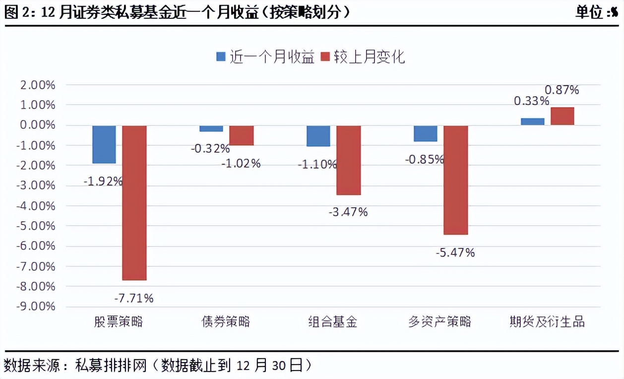 私募新规之后谁会崭露头角,私募新规详细解读
