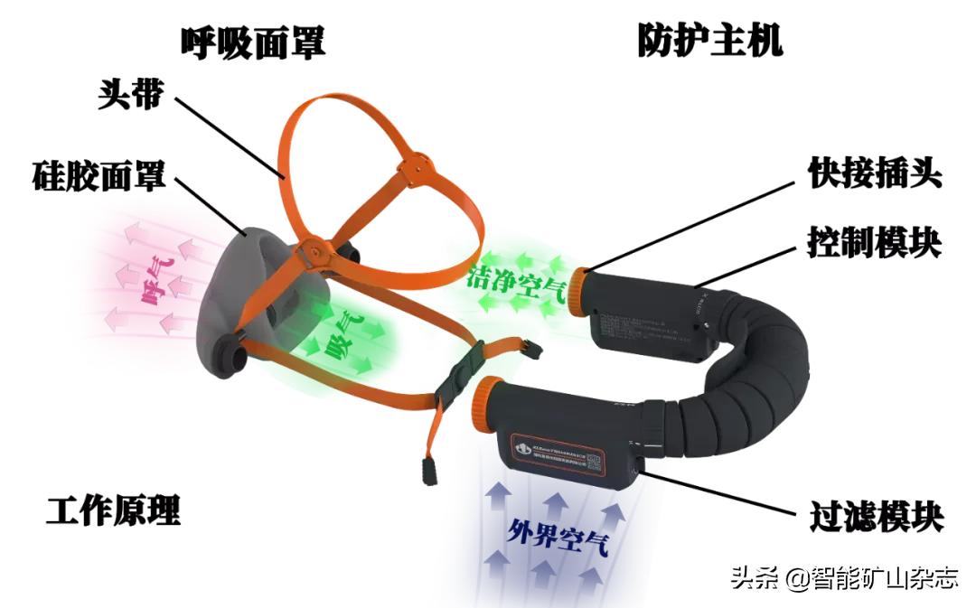 中煤科工集团祝钊,沈阳煤炭设计院祝钊