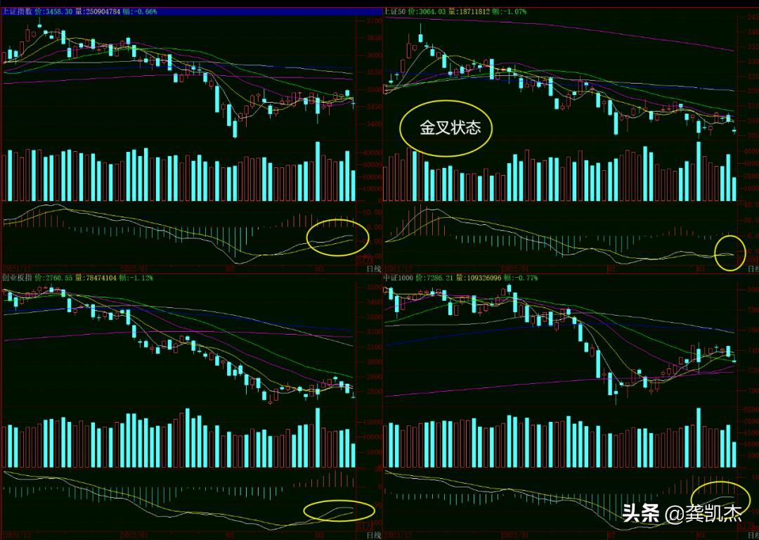 股市午评失守趋势线,股市午评反弹怎么解决