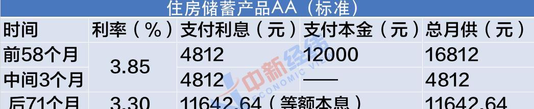 高额贷款利率,商业银行提高房贷利率是什么政策