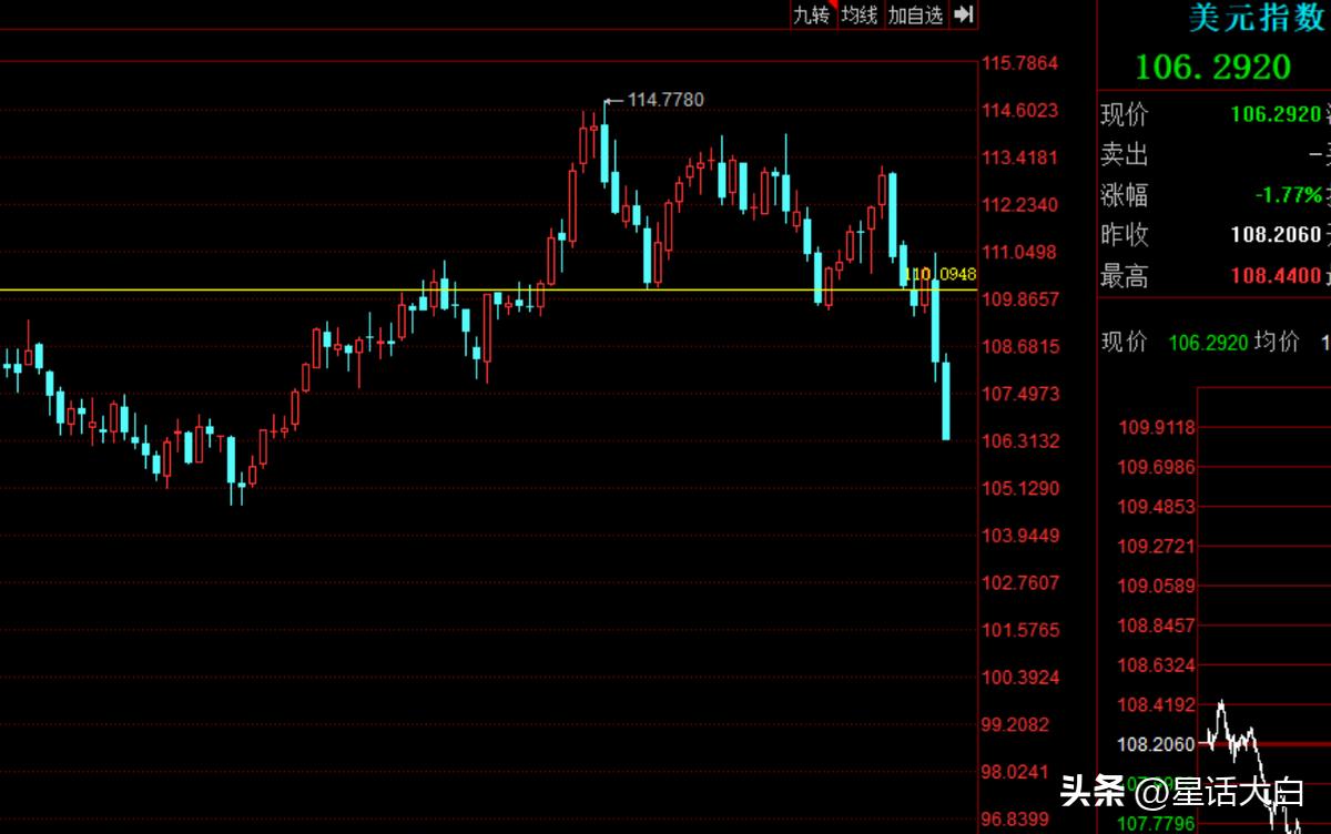 未来美国通胀数据将进一步攀升,美国这次通胀危机会带来什么后果