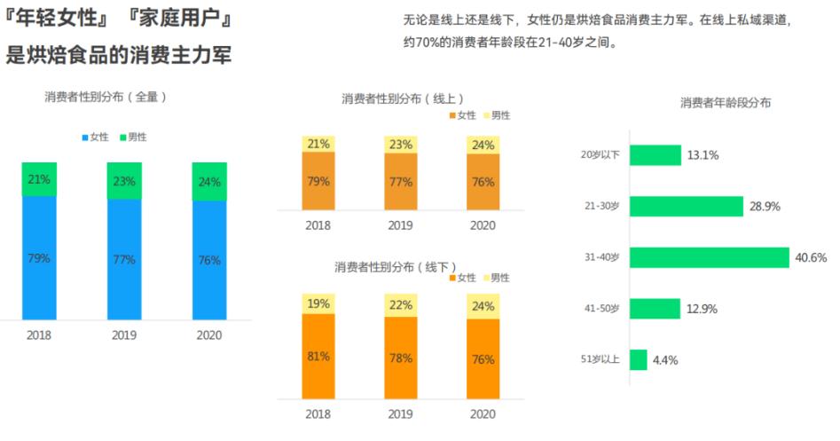 三创赛项目成果,三创赛优秀项目