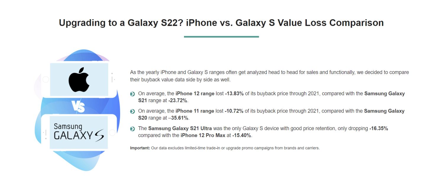 iPhone折旧率真的仅为安卓一半吗?iPhone为何比安卓更保值?