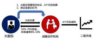 大宗交易百科介绍,大宗交易是什么信号