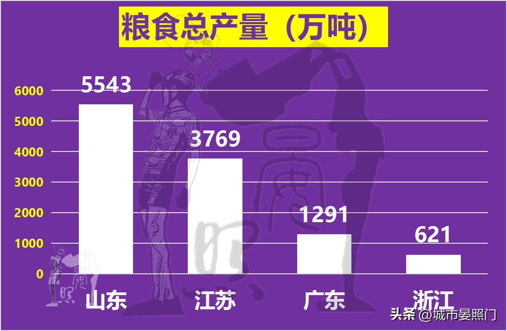 2023浙江和江苏综合实力谁最强,2030未来十大强省