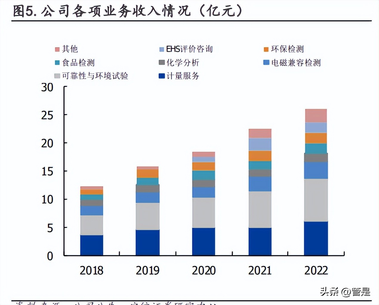 广电计量国企改革,广电计量测试技术有限公司