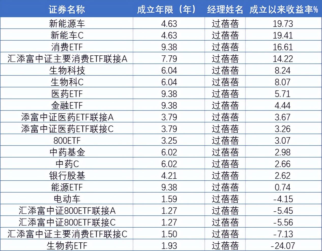 汇添富成长焦点股票,汇添富基金公司三季度十大重仓股