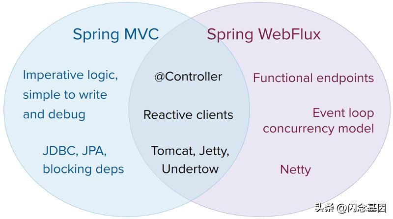 单机提升100%响应降低50%：去哪儿网酒店高性能业务网关优化实践