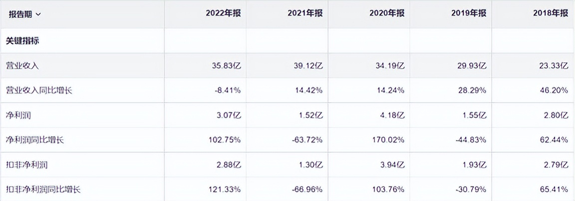 东诚药业最新分析,东诚药业研发现状