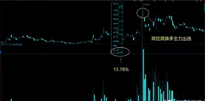 为什么散户看不清股票趋势,为什么散户都拿不住牛股