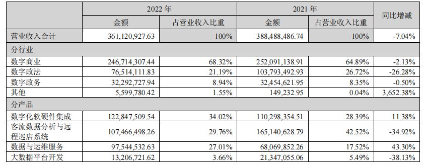 汇纳科技业绩预测,汇纳科技一季度