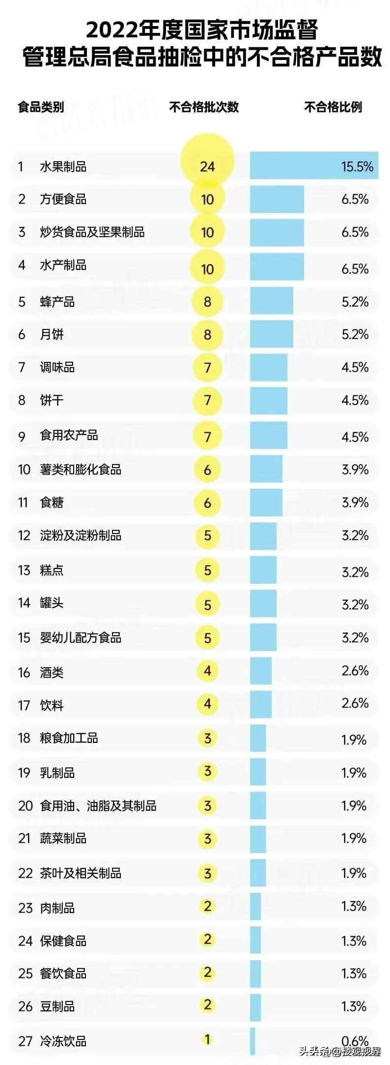 市场监管局发现假货怎么处罚,市场监管局被举报假货该怎么处理