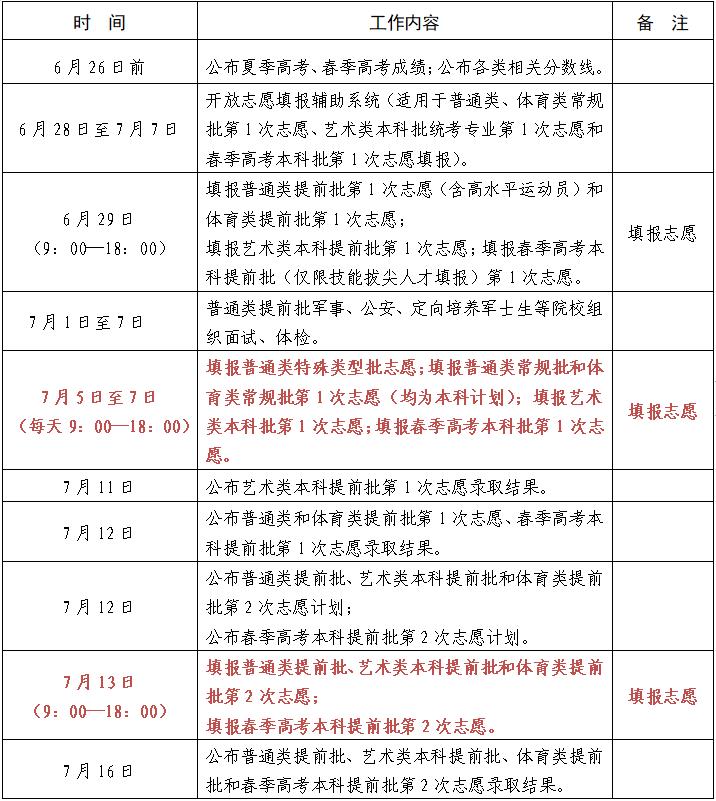 2021年山东第二次志愿填报指南,山东2020春考什么时候填志愿