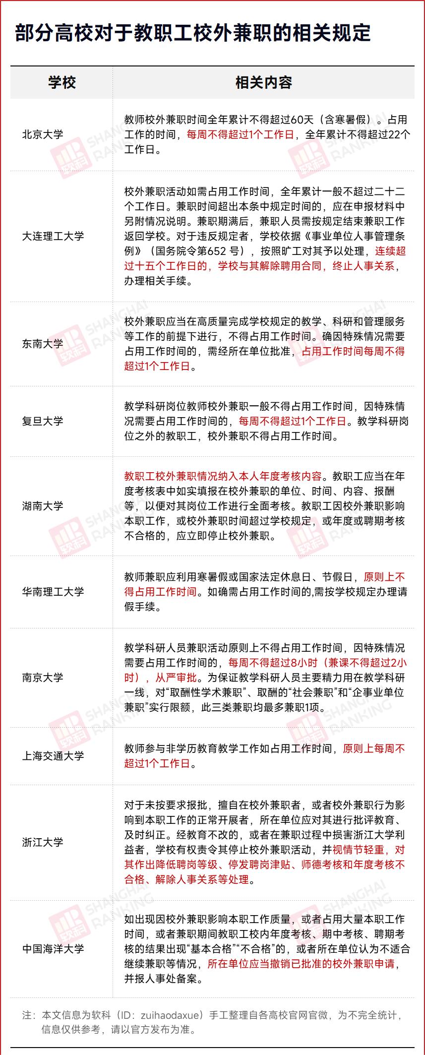 鼓励高校教师在职兼职,教育部关于高校教师校外兼职