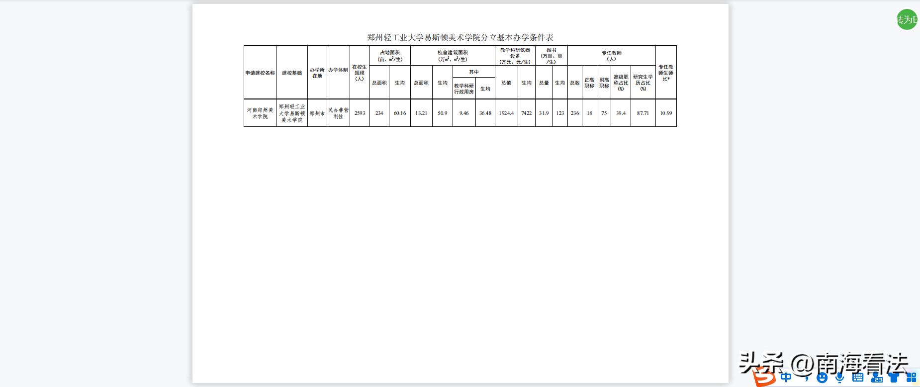 河南四大名校大学,河南郑州五大名校