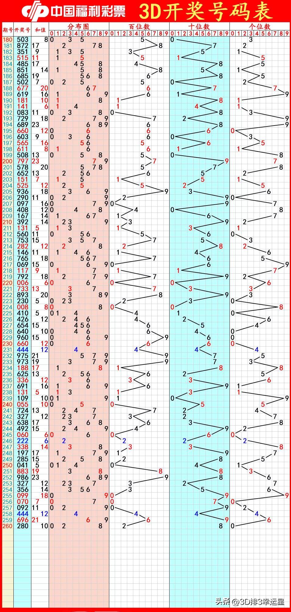 福彩3D第261期太湖字谜分析解读预测（第一稿）