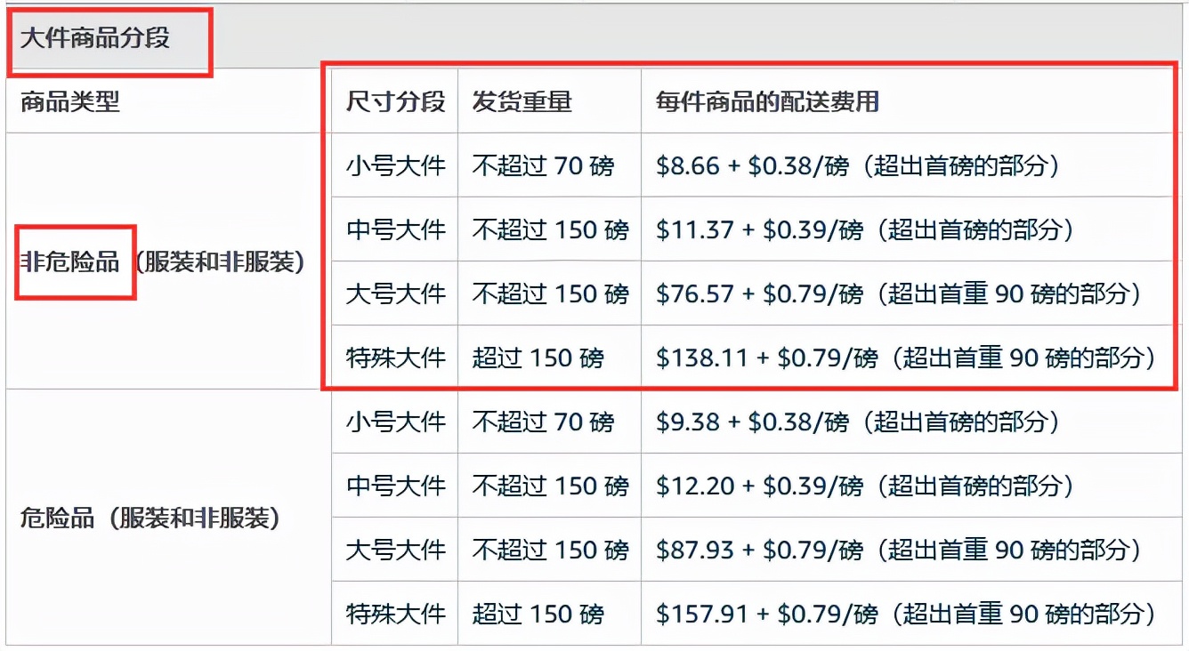 亚马逊故意弄坏产品要求退货,亚马逊退货收多少佣金