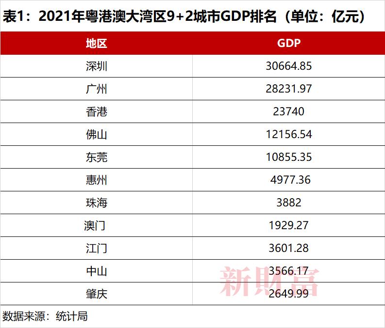 广州黄埔开发区的发展,广州黄埔开发区发展潜力