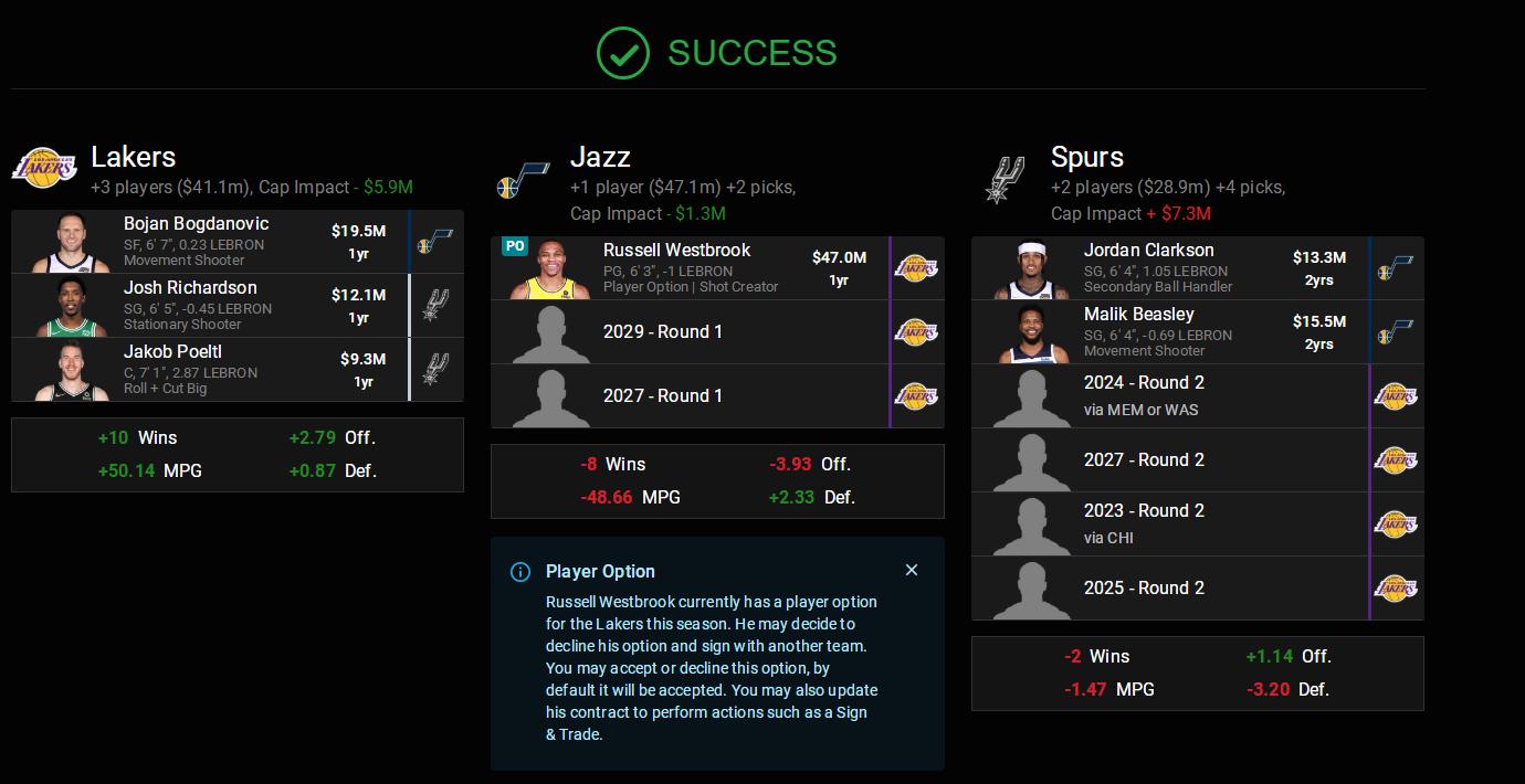 曝湖人或交易威少欧文,湖人拒绝用拉塞尔交易欧文