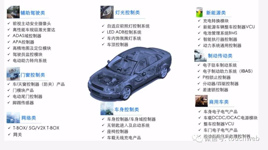 经纬恒润上市,经纬恒润科技未来估值雪球