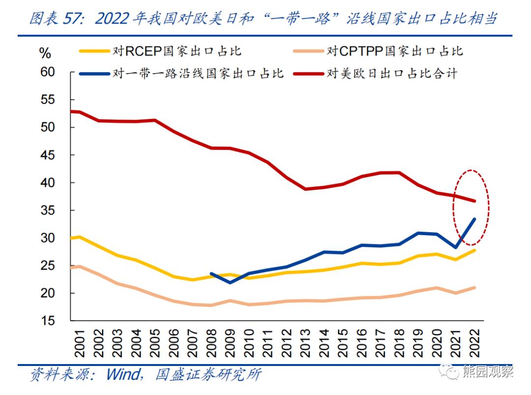 熊园：求之于势—2023年中期宏观经济与资产展望