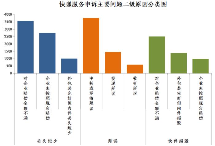 顺丰快递问题怎么投诉最有效,顺丰快递问题可以打邮政投诉吗