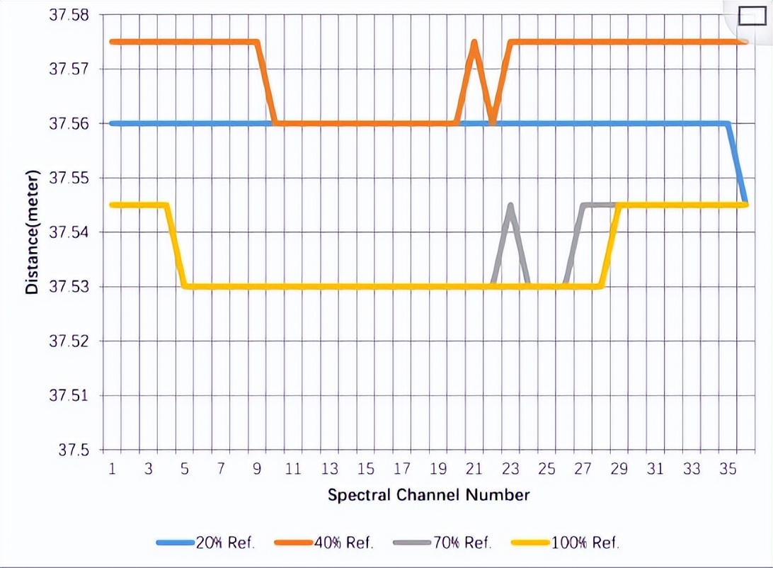 声光可调谐滤光片,声光滤波器